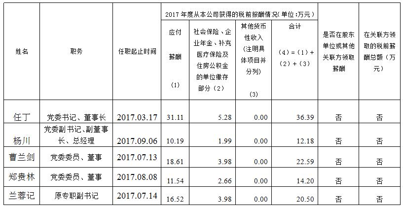 云顶国际集团总部薪酬公示（2017年度）