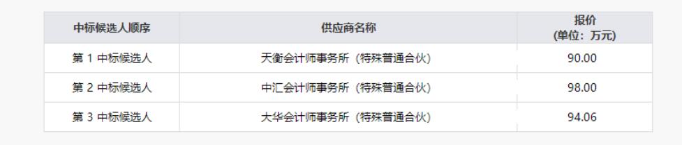 云顶国际清产核资专项财政审计服务项目了局公示